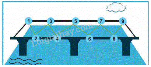 Giải bài: Đường gấp khúc (trang 54) Vở bài tập toán 2 - Chân trời sáng tạo 3