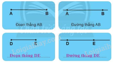 Giải bài: Đường thẳng, đường cong (trang 53) Vở bài tập toán 2 - Chân trời sáng tạo 4