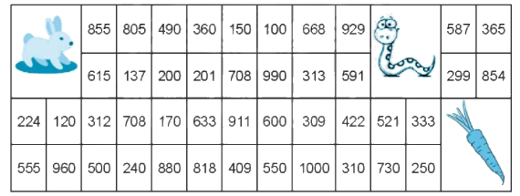 Giải bài: Em làm được những gì (trang 102) VBT toán 2 - Chân trời sáng tạo 3 1