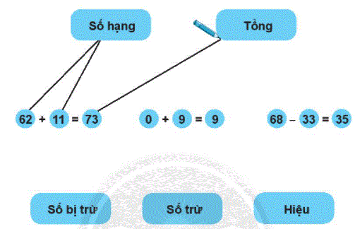 Giải bài: Em làm được những gì (trang 22) Vở bài tập toán 2 - Chân trời sáng tạo 5