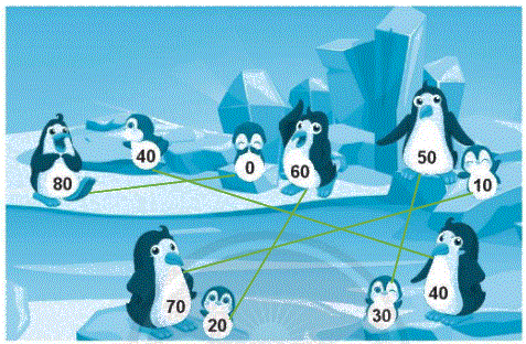 Giải bài: Em làm được những gì (trang 22) Vở bài tập toán 2 - Chân trời sáng tạo 5 2