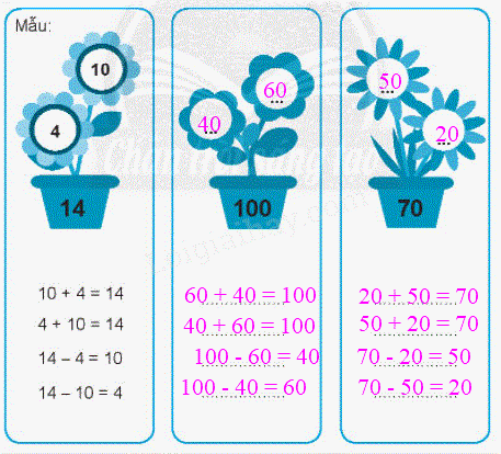 Giải bài: Em làm được những gì (trang 22) Vở bài tập toán 2 - Chân trời sáng tạo 7 3