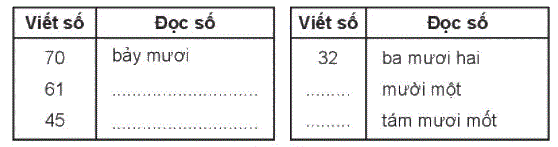 Giải bài: Em làm được những gì (trang 37) Vở bài tập toán 2 - Kết nối tri thức với cuộc sống 1