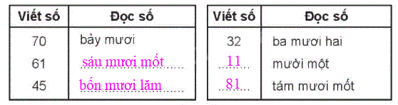 Giải bài: Em làm được những gì (trang 37) Vở bài tập toán 2 - Kết nối tri thức với cuộc sống 2