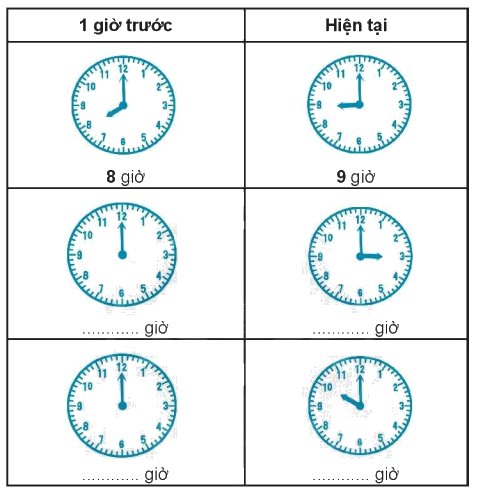 Giải bài: Em làm được những gì (trang 37) Vở bài tập toán 2 - Kết nối tri thức với cuộc sống 3 1