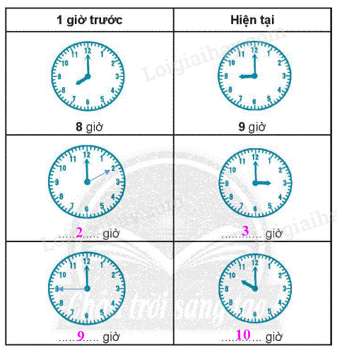 Giải bài: Em làm được những gì (trang 37) Vở bài tập toán 2 - Kết nối tri thức với cuộc sống 7