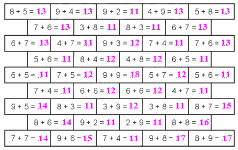 Giải bài: Em làm được những gì (trang 56) Vở bài tập toán 2 - Chân trời sáng tạo 5 2