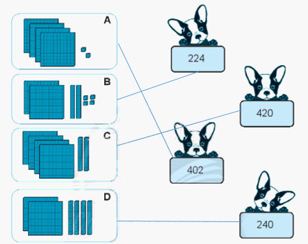 Giải bài: Em làm được những gì (trang 62) VBT toán 2 - Chân trời sáng tạo 2