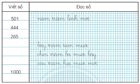 Giải bài: Em làm được những gì (trang 62) VBT toán 2 - Chân trời sáng tạo 3