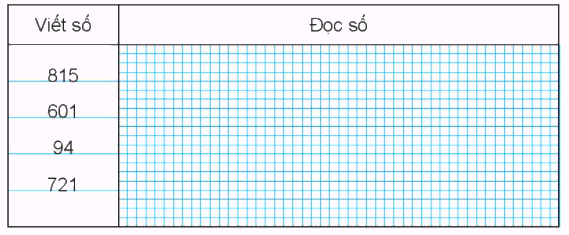 Giải bài: Em làm được những gì (trang 77) VBT toán 2 - Chân trời sáng tạo 3 1