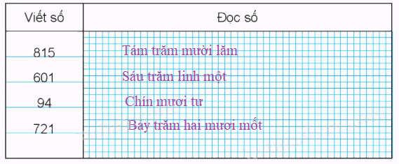 Giải bài: Em làm được những gì (trang 77) VBT toán 2 - Chân trời sáng tạo 3 2