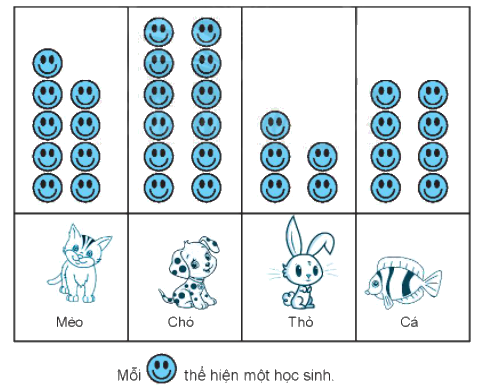 Giải bài: Em làm được những gì (trang 77) VBT toán 2 - Chân trời sáng tạo 9