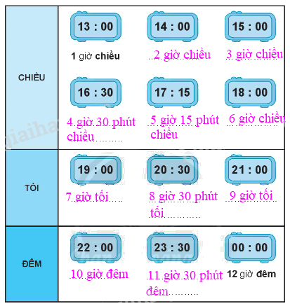 Giải bài: Giờ , phút, xem đồng hồ VBT toán 2 - Chân trời sáng tạo 11