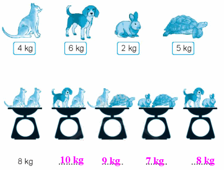Giải bài: Ki-lô-gam VBT toán 2 - Chân trời sáng tạo 4 2