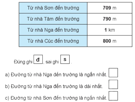 Giải bài: Ki-lô-mét VBT Toán 2 - Chân trời sáng tạo 2