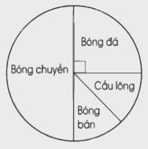 Giải Bài kiểm tra số 4 trang 124, 125, 126 vở bài tập Toán 5 - Cánh diều 5