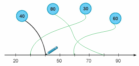 Giải bài: Kiểm tra (trang 137) Vở bài tập toán 2 - Chân trời sáng tạo 0 2