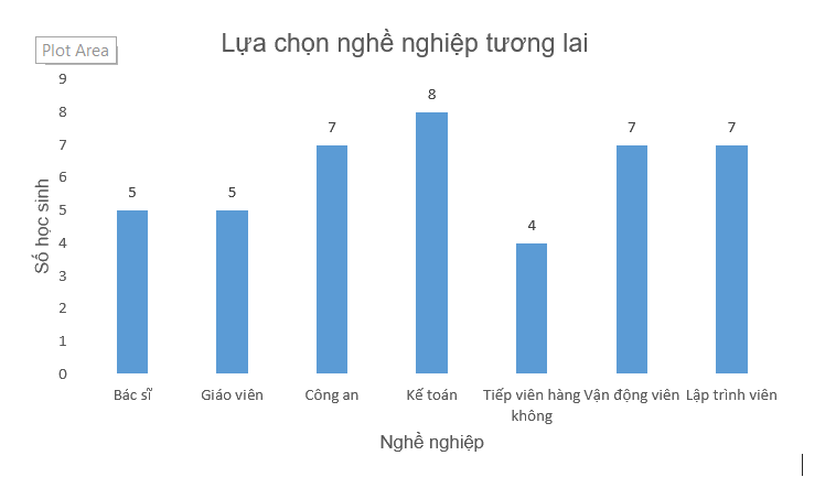 Giải bài luyện tập chung trang 81 vở thực hành Toán 6 2