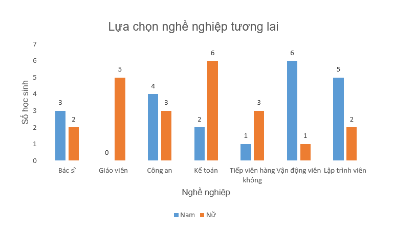 Giải bài luyện tập chung trang 81 vở thực hành Toán 6 3