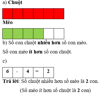Giải bài: Nhiều hơn hay ít hơn bao nhiêu (trang 19) Vở bài tập toán 2 - Chân trời sáng tạo 0 2