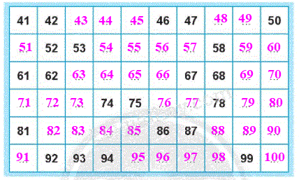 Giải bài: Ôn tập các số đến 100 (trang 7) Vở bài tập toán 2 - Chân trời sáng tạo 0 2