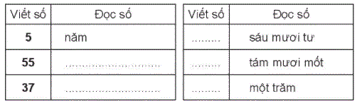 Giải bài: Ôn tập các số đến 100 (trang 7) Vở bài tập toán 2 - Chân trời sáng tạo 2 1