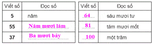 Giải bài: Ôn tập các số đến 100 (trang 7) Vở bài tập toán 2 - Chân trời sáng tạo 4