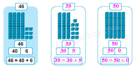 Giải bài: Ôn tập các số đến 100 (trang 7) Vở bài tập toán 2 - Chân trời sáng tạo 10