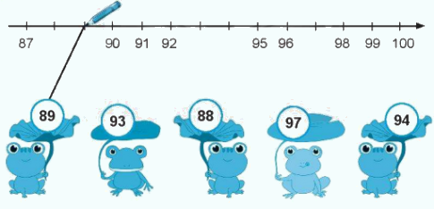 Giải bài: Ôn tập các số trong phạm vi 100 (trang 119) Vở bài tập toán 2 - Chân trời sáng tạo 2 1