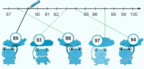 Giải bài: Ôn tập các số trong phạm vi 100 (trang 119) Vở bài tập toán 2 - Chân trời sáng tạo 2 2