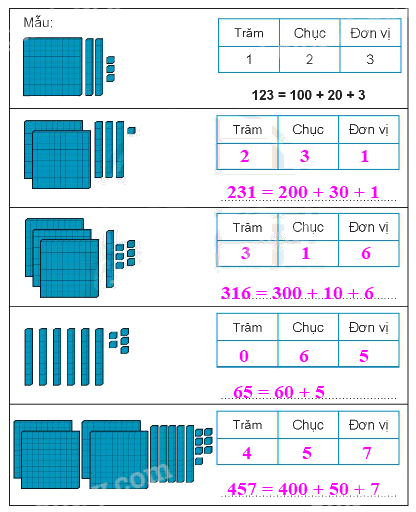 Giải bài: Ôn tập các số trong phạm vi 1000 trang 107 VBT toán 2 - Chân trời sáng tạo 0 2
