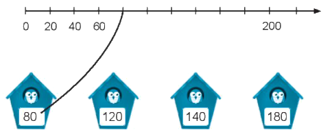 Giải bài: Ôn tập các số trong phạm vi 1000 trang 107 VBT toán 2 - Chân trời sáng tạo 4 1