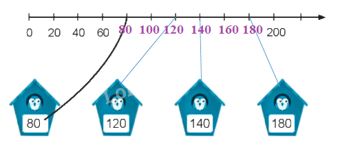 Giải bài: Ôn tập các số trong phạm vi 1000 trang 107 VBT toán 2 - Chân trời sáng tạo 4 2