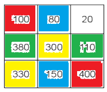 Giải bài: Ôn tập phép cộng và phép trừ (trang 110) Vở bài tập toán 2 - Chân trời sáng tạo 11 1