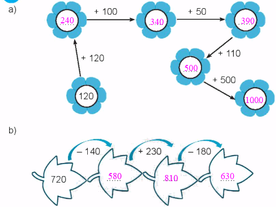 Giải bài: Ôn tập phép cộng và phép trừ (trang 110) Vở bài tập toán 2 - Chân trời sáng tạo 4 2