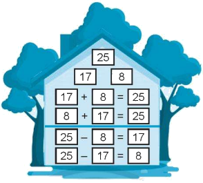 Giải bài: Ôn tập phép cộng và phép trừ (trang 123) Vở bài tập toán 2 - Chân trời sáng tạo 13