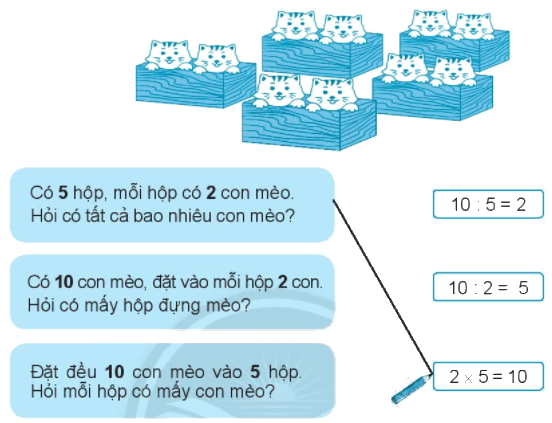Giải bài: Phép chia VBT toán 2 - Chân trời sáng tạo 2 1