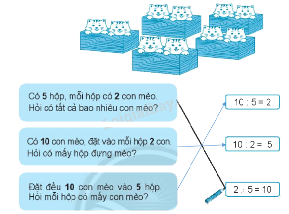 Giải bài: Phép chia VBT toán 2 - Chân trời sáng tạo 4