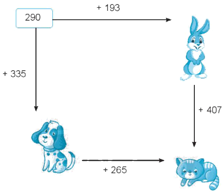 Giải bài: Phép cộng có nhớ trong phạm vi 1 000 VBT Toán 2 - Chân trời sáng tạo 3 1