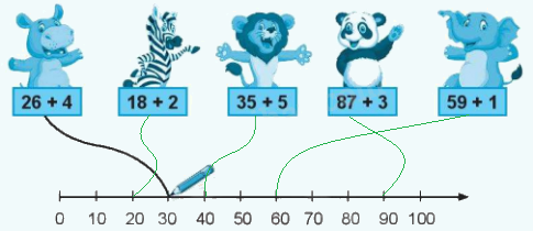Giải bài: Phép cộng có nhớ trong phạm vi 100 (trang 87) Vở bài tập toán 2 - Chân trời sáng tạo 2