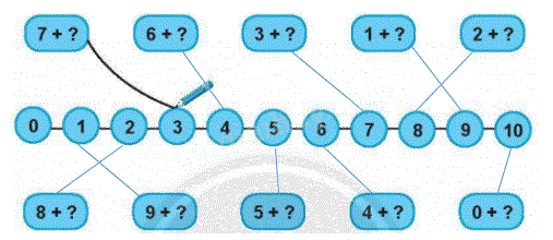 Giải bài: Phép cộng có tổng bằng 10 (trang 43) Vở bài tập toán 2 - Chân trời sáng tạo 0 2