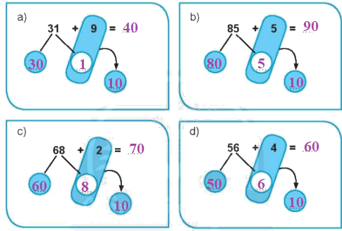 Giải bài: Phép cộng có tổng là số tròn chục (trang 83) Vở bài tập toán 2 - Chân trời sáng tạo 2 3