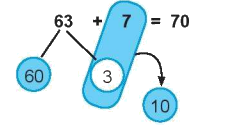 Giải bài: Phép cộng có tổng là số tròn chục (trang 83) Vở bài tập toán 2 - Chân trời sáng tạo 7