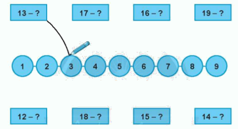 Giải bài: Phép trừ có hiệu bằng 10 (trang 58) Vở bài tập toán 2 - Chân trời sáng tạo 1
