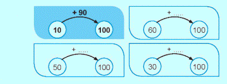 Giải bài: Phép trừ có nhớ trong phạm vi 100 (trang 97) Vở bài tập toán 2 - Chân trời sáng tạo 6 1