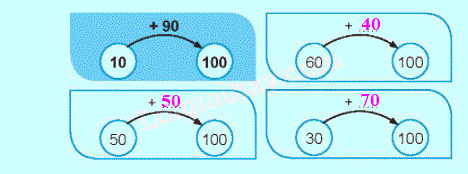 Giải bài: Phép trừ có nhớ trong phạm vi 100 (trang 97) Vở bài tập toán 2 - Chân trời sáng tạo 6 2