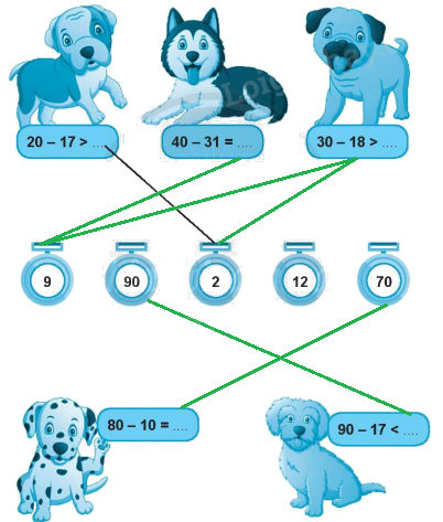 Giải bài: Phép trừ có số bị trừ là số tròn chục (trang 94) Vở bài tập toán 2 - Chân trời sáng tạo 3 2