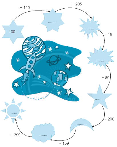 Giải bài: Phép trừ không nhớ trong phạm vi 1 000 VBT Toán 2 - Chân trời sáng tạo 2