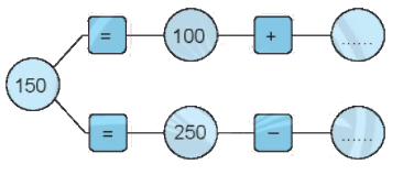 Giải bài: Phép trừ không nhớ trong phạm vi 1 000 VBT Toán 2 - Chân trời sáng tạo 6