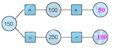 Giải bài: Phép trừ không nhớ trong phạm vi 1 000 VBT Toán 2 - Chân trời sáng tạo 7